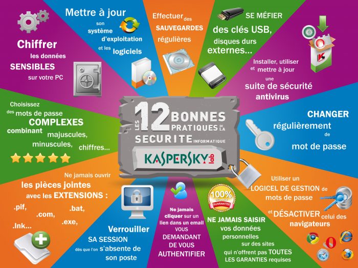 Ô Temps Tic | 12 Bonnes Pratiques Pour Protéger Son Ordinateur Efficacement